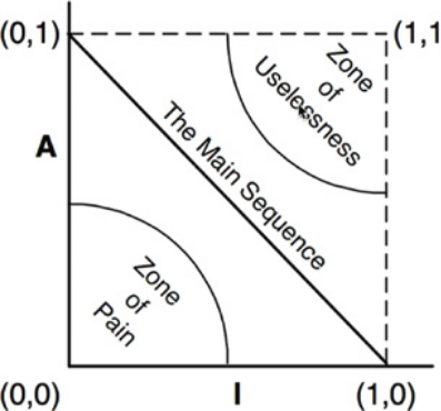 factory method pattern